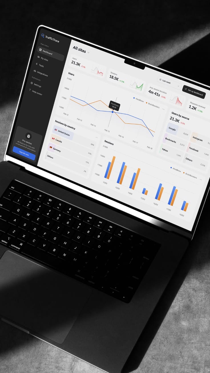 Análisis competitivo y benchmarking
